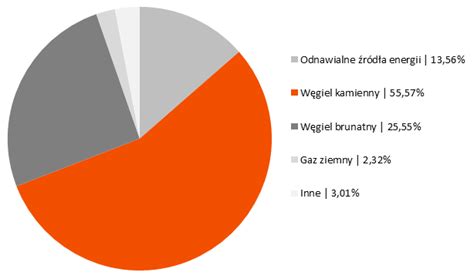 Struktura Paliw 2014 CEZ Polska