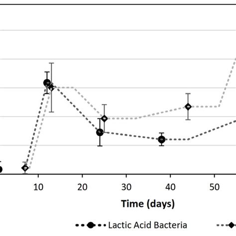 The Acetic Acid Bacteria Colonies On Carr Media A Aab Colony B Download Scientific Diagram