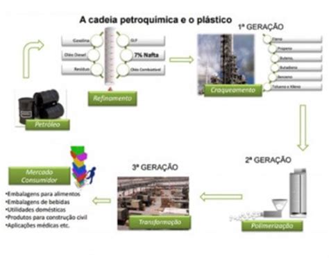 Pol Meros Tudo Que Voc Precisa Saber Sobre Esses Materiais