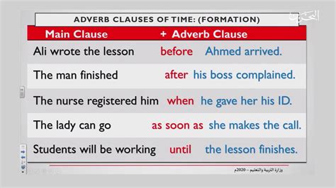 Adverbial Phrases Of Time Adverb Clause Of Time And Exercises Learn