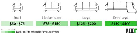 2022 Furniture Assembly Cost Hourly Rate For Furniture Assembly