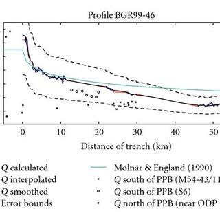 A The Clear Bsr Blue Thick Line And Predicted Bsr Red Line Are