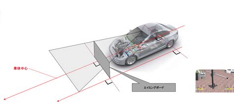 Adas（先進運転支援システム）が与える影響 その2 Withformation