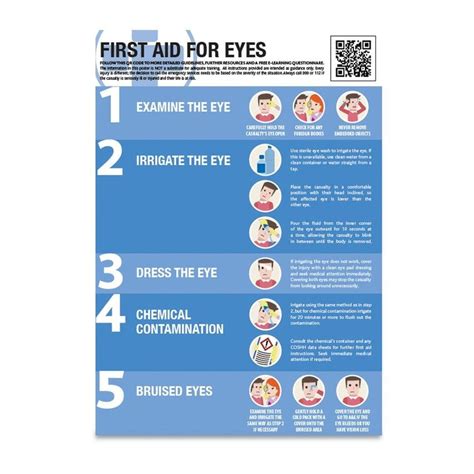 Shop Sitesafe A2 First Aid For Eyes Guidance Poster Safety Banners