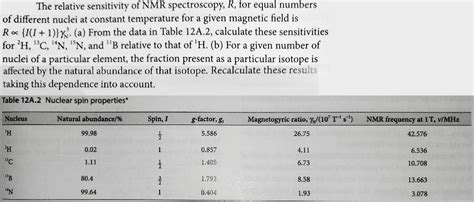 Solved The Relative Sensitivity Of NMR Spectroscopy R For Chegg