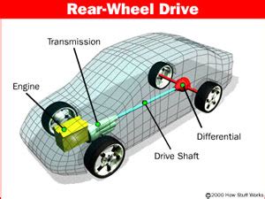 4 Different Types of Differentials (and How They Work)