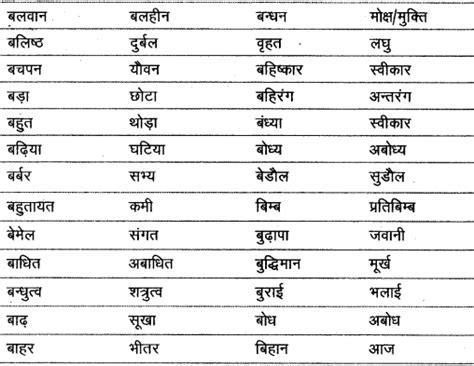 Vilom Shabd In Hindi Antonyms विलोम शब्द विपरीतार्थक शब्द हिन्दी