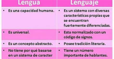 Cuadro Comparativo De Lenguaje Lengua Y Habla Legionbold Hot Sex Picture