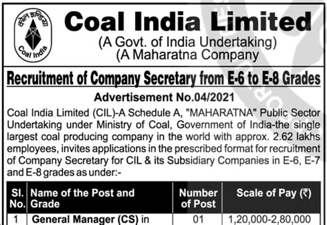 Coal India Limited Recruitment 2021 Apply 588 Vacancies