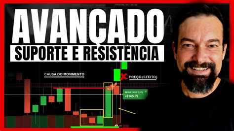 Aprenda como INTERPRETAR o gráfico e operar SUPORTE e RESISTÊNCIA