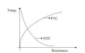 Ntc Thermistor Vs Ptc Thermistor A Comparative Analysis