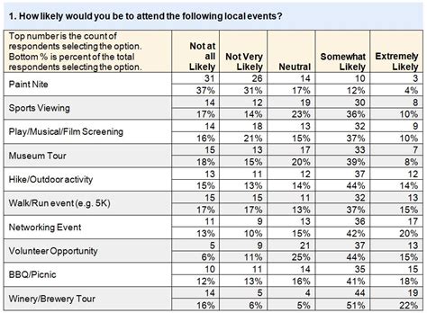 How To Interpret Your Survey Data And Make Smart Business Decisions