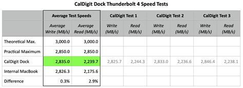 Compare the Speed of Thunderbolt Ports on an M1 MacBook Pro | Larry Jordan