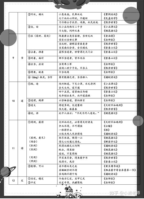 小学语文必考的183个文言实虚词，附词义 例句 出处！高分秘籍！ 知乎