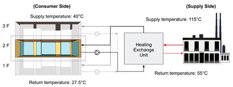 Energies Free Full Text Analysis Of Thermal Performance And Energy