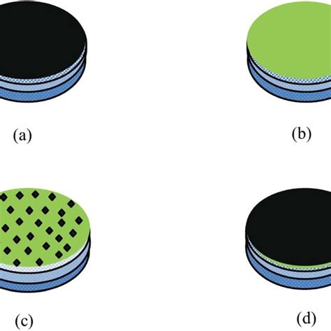 Schematic Representation Of Different Composite Membranes A Go