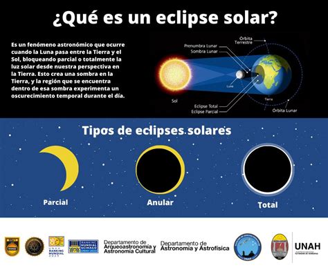 Qu Lentes Usar Para Ver De Manera Segura El Eclipse Solar En Honduras