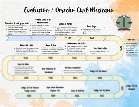 Solution Linea Del Tiempo Derecho Civil Studypool Porn Sex Picture