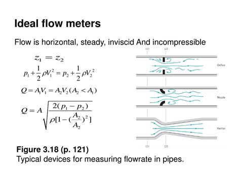 Ppt Example 1 Velocity Measurement By A Pitot Tube Powerpoint