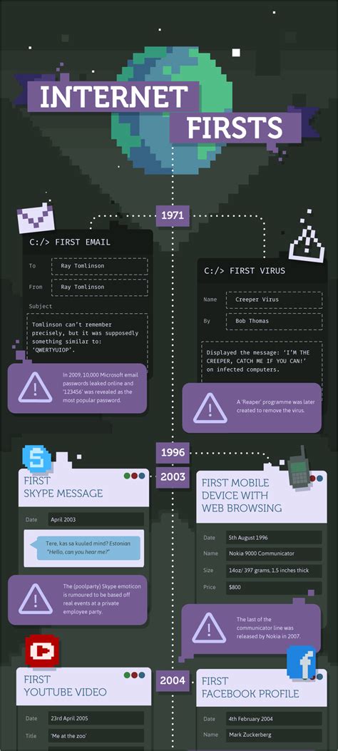 101 Infographic Examples on 19 Different Subjects | Visual Learning ...