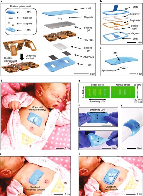 design  characterization   soft wireless chest unit