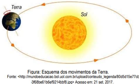 Ufv 2018 Observe A Figura Abaixo Sobre Os Movimentos Da Terra A Enem