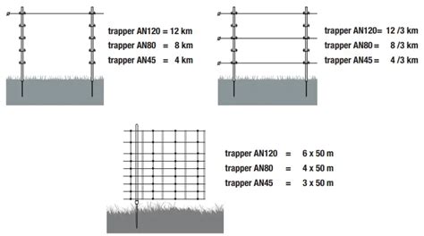 Horizont Trapper AN45 Electric Fencer Instruction Manual