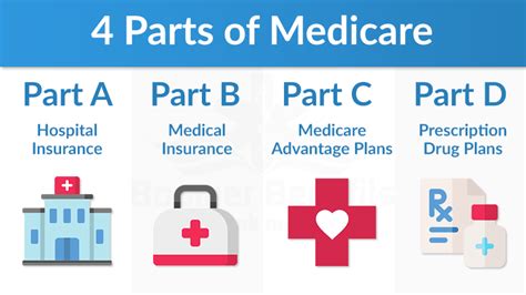 Medicare Parts Parts A B C D Video Explainer Medicare Health