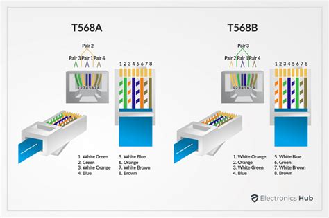 Easy RJ45 Wiring With RJ45 Pinout Diagram Steps And