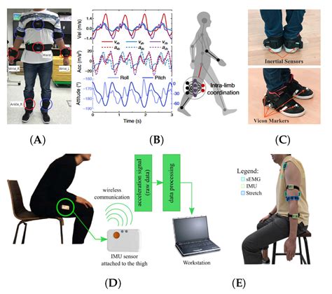 Sensors Free Full Text Wearable Assistive Robotics A Perspective On Current Challenges And