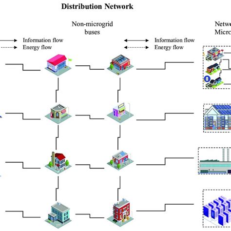 The Ems Of Microgrids Download Scientific Diagram