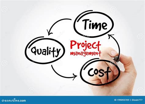 Project Management Mind Map Stock Image Image Of Flowchart Marker