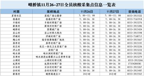 三山经开区11月26 27日全员核酸采集点信息一览表 杨丽 胡砚 审核