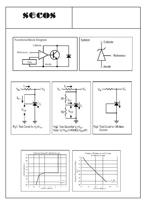 TL431K Datasheet 2 3 Pages SECOS Adjustable Shunt Regulator