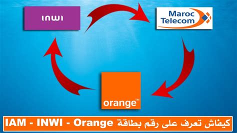 Sim Iam Inwi Orange