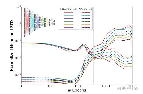 Opening The Black Box Of Deep Neural Networks Via Information 知乎