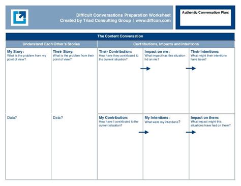 Difficult Conversations Planning Template