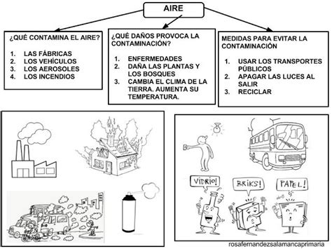 Maestra De Primaria El Aire Causas Que Lo Contaminan Cuid