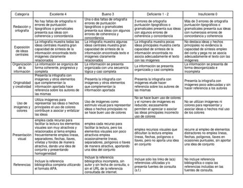 Rúbrica Infografía Pdf Cognición Ciencia Cognitiva