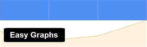 easy ways  embed charts  graphs  wordpress posts