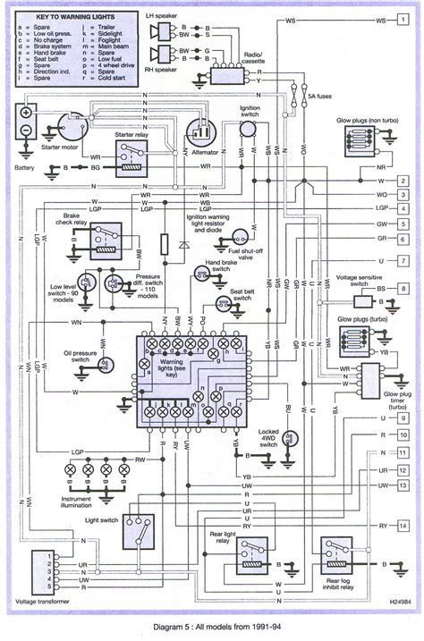 Land Rover Discovery Wiring Diagram | Manual Repair With Engine