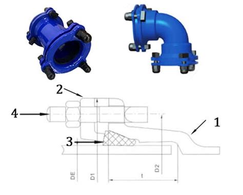 Mj Fitting Ductile Iron Pipe Fitting And Valve Factory Directly Sale