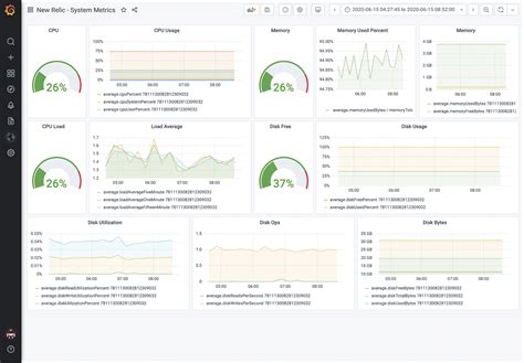 New Relic Visualizations Made Easy Grafana Labs