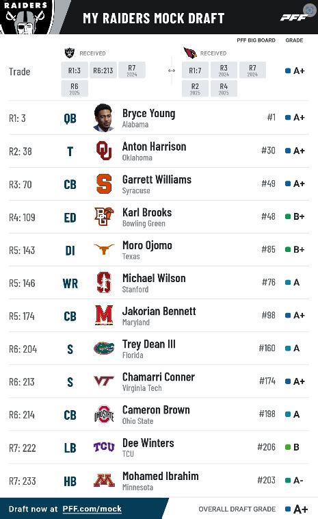 Hows This Mock Draft Rraiders