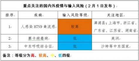 廈門疾控發佈2月健康預報 諾如病毒、流感需特別關注 每日頭條