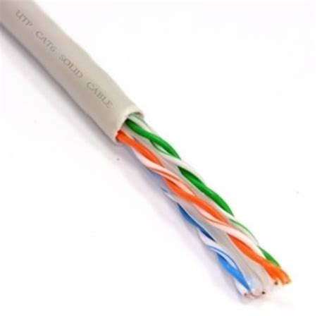 Unshielded Twisted Pair Cat 6 Cables At Best Price In Coimbatore Reliance Electricals