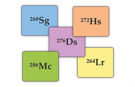 Five new isotopes synthesised at Superheavy Element Factory | Joint ...