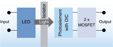 Panasonic PhotoMOS Solid State Relays OnElectronTech