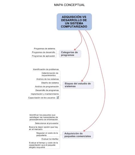 Mapa Conceptual Historia 3cmapcmap Porn Sex Picture