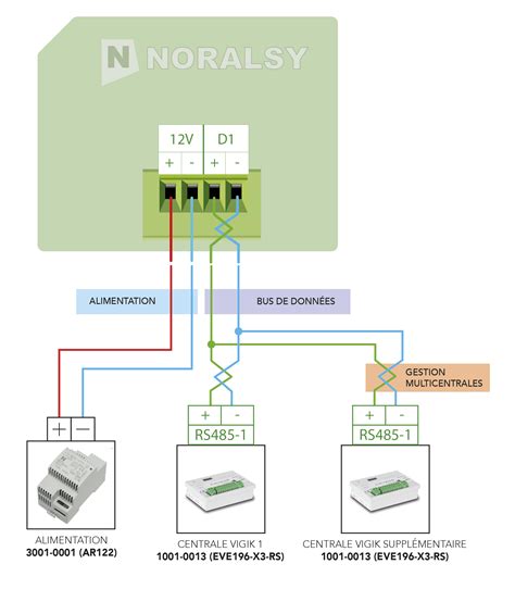 Produit Lecteur Vigik Noralsy